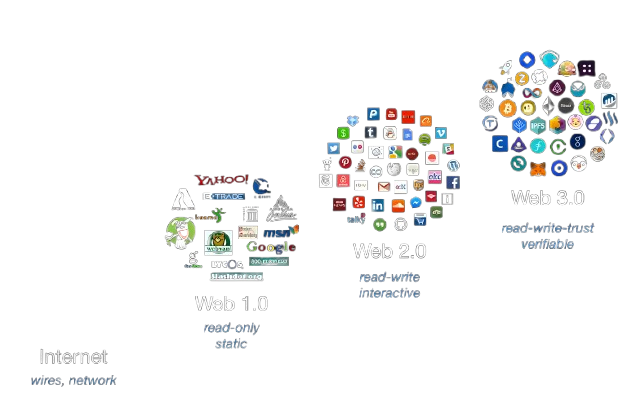 We Are Blockchain Based Virtual 3d Land Selling Platform